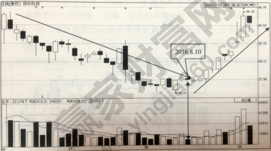 量价关系量价分析成交量语言博弈量能K线成交量课程（19套合集）量价关系深度解析，成交量语言博弈与量能K线成交量课程全集（19套合集）