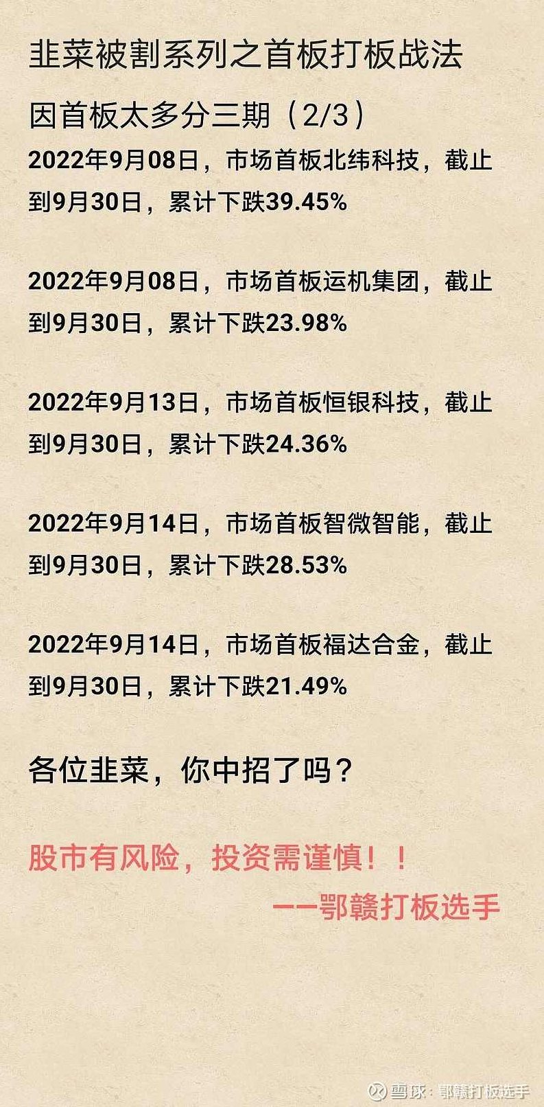 韭菜模式—首版战法包含首板战法+首板结构分类+页面，韭菜模式之首版战法，深度解析首板结构、分类与页面布局策略