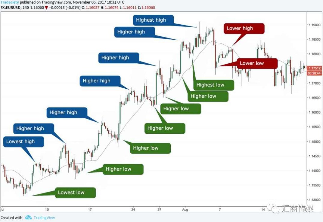 TRADER K|老K 裸K交易课价格行为交易思路策略公开课18节 成为合格的交易员，TRADER K老K裸K交易课，价格行为交易策略解析与18节公开课——打造合格交易员之路,课程,基础,指南,第1张