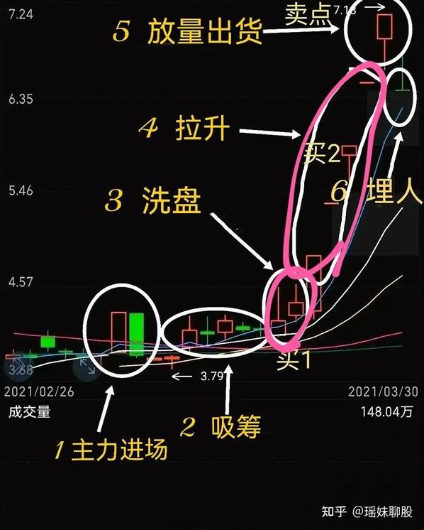 预言老师吴文程《主力操盘术》游资打板绝技系统课+小班课+资料+指标，揭秘吴文程老师主力操盘术，游资打板绝技系统课与实战策略指南