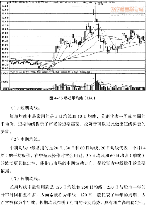 秒懂大盘牛市推演长线做T工具波浪理论MACD空间循环理论