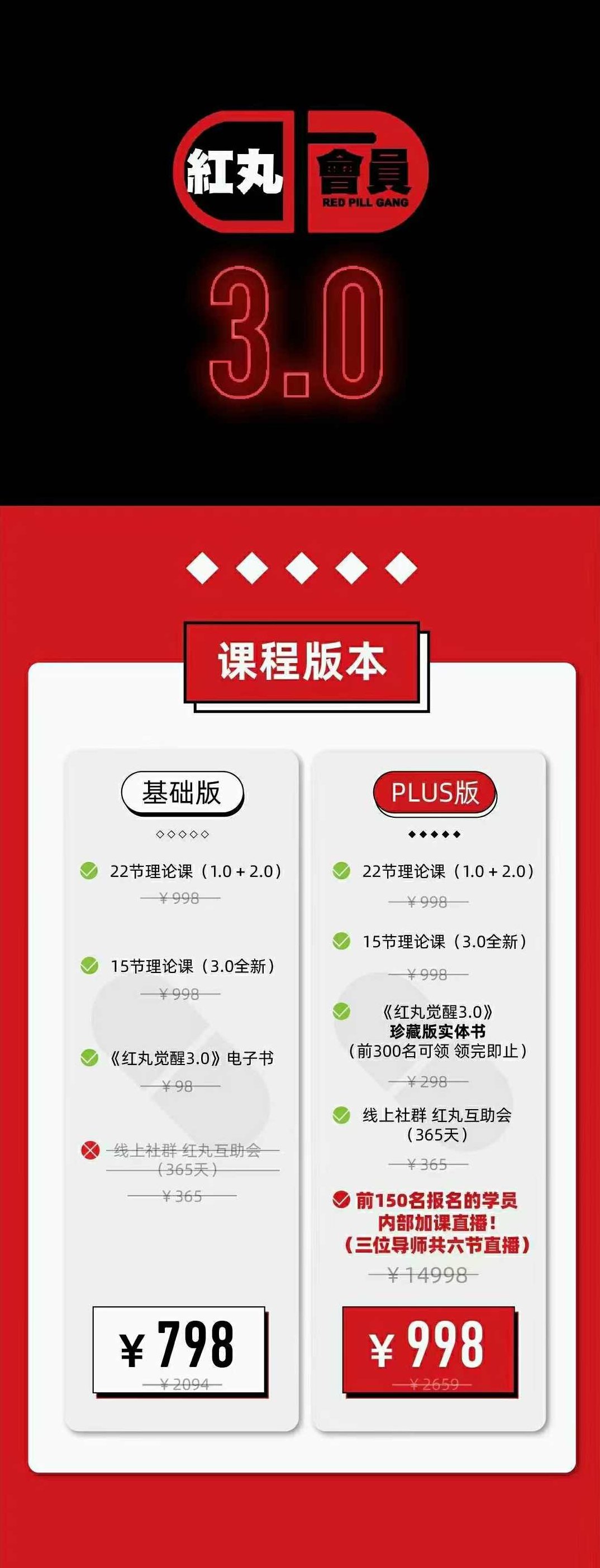 Chris红丸不同类型女性的相处建议，Chris红丸，多角度解析与不同类型女性的相处之道