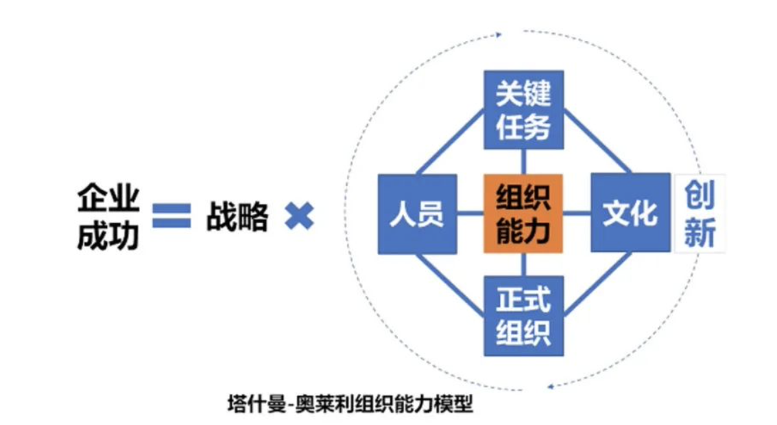 电商战略与管理落地班线下课，教你公司如何从小做到大，如何实现业绩和利润倍增【录音】电商战略落地，小企业成长为大企业的秘诀与业绩倍增策略实录分享