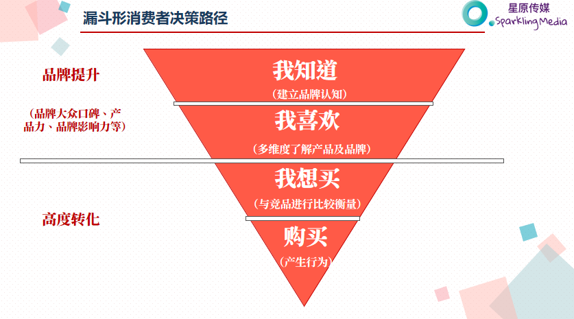 付费投放从0到1之小红书聚光投放实操，付费投放策略，从零开始的小红书聚光投放实操指南
