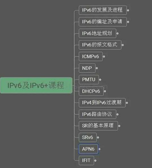 （系统运维软件经过亲自测试) IPv6及IPv6+网络技术培训课程