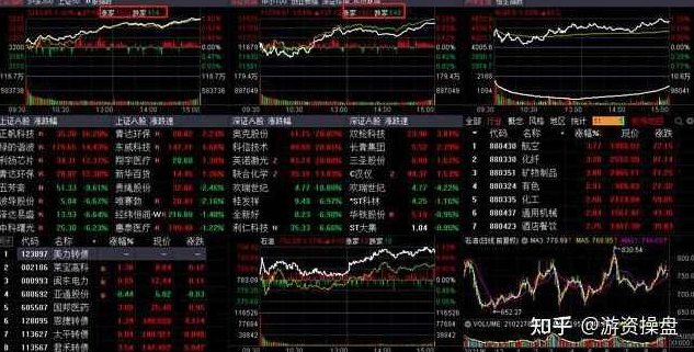 梦想导师私家尾盘股选择方法汇总 1PDF,课程,梦想,第1张