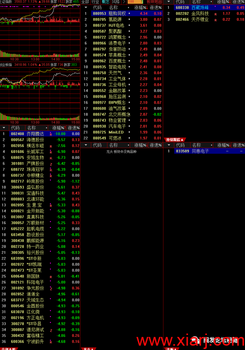 新生代首板高手92科比炒股模式买卖点分析悟道心法干货合集,课程,合集,心法,第1张 新生代首板高手92科比炒股模式买卖点分析悟道心法干货合集,课程,合集,心法,第1张