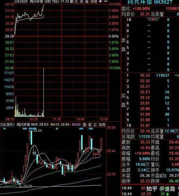 看懂龙头股复盘哥个人交易模式训练框架 共1文件,课程,第1张