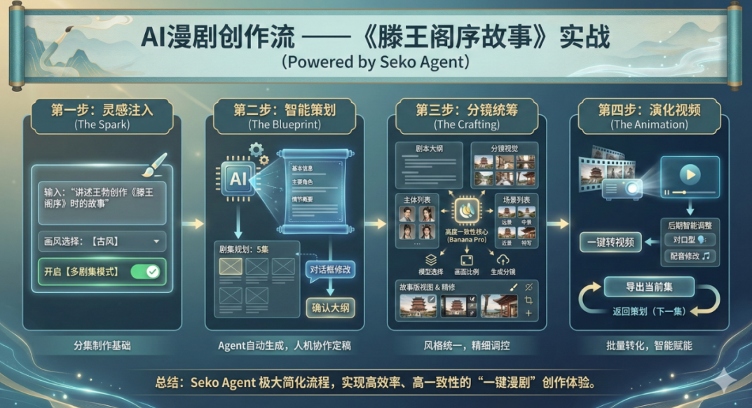 ai漫剧创作流程,课程,教学,资料,第1张