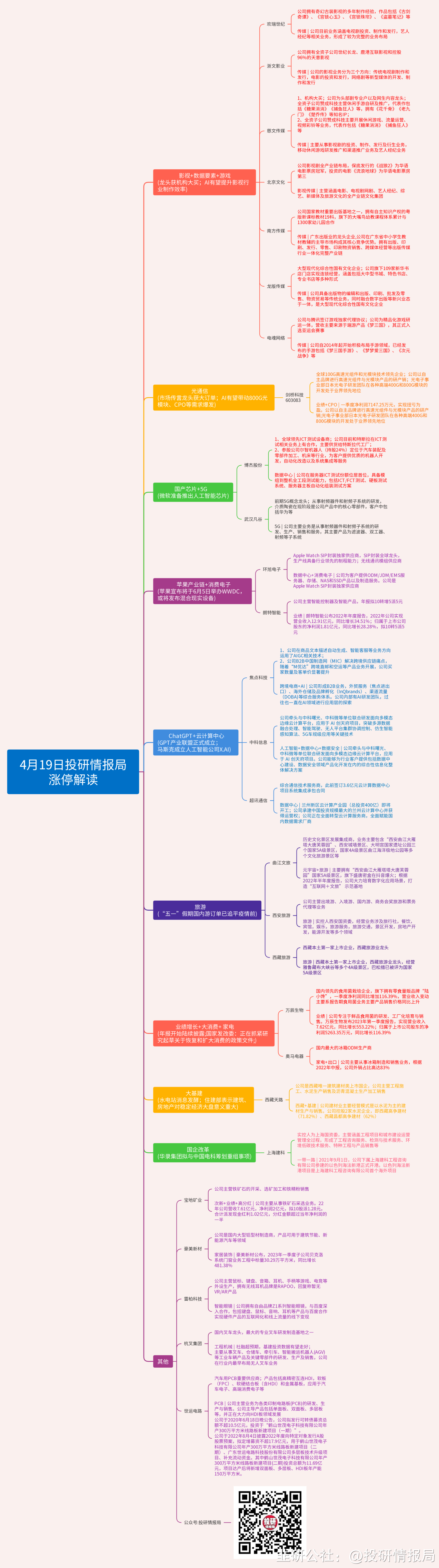 余思敏波段结构学复盘小班课,课程,第1张