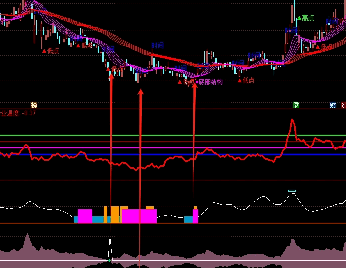 尚局说全套指标MOS超级龙头战法,课程,教程,实战,第1张
