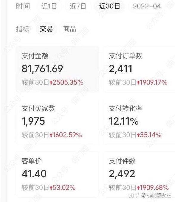 120天小红书涨粉变现训练营Pro版，精准涨粉，高效变现?，为你量身打造的实战解决方案,课程,视频,基础,第1张