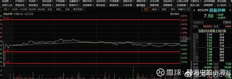 小猎豹卖点与仓位分配视频+短线核心—择时视频 2集,课程,视频,第1张