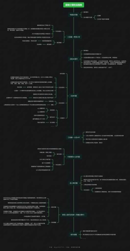 小纯杰小周期的识别+短线策略体系视频 2集,课程,视频,策略,第1张