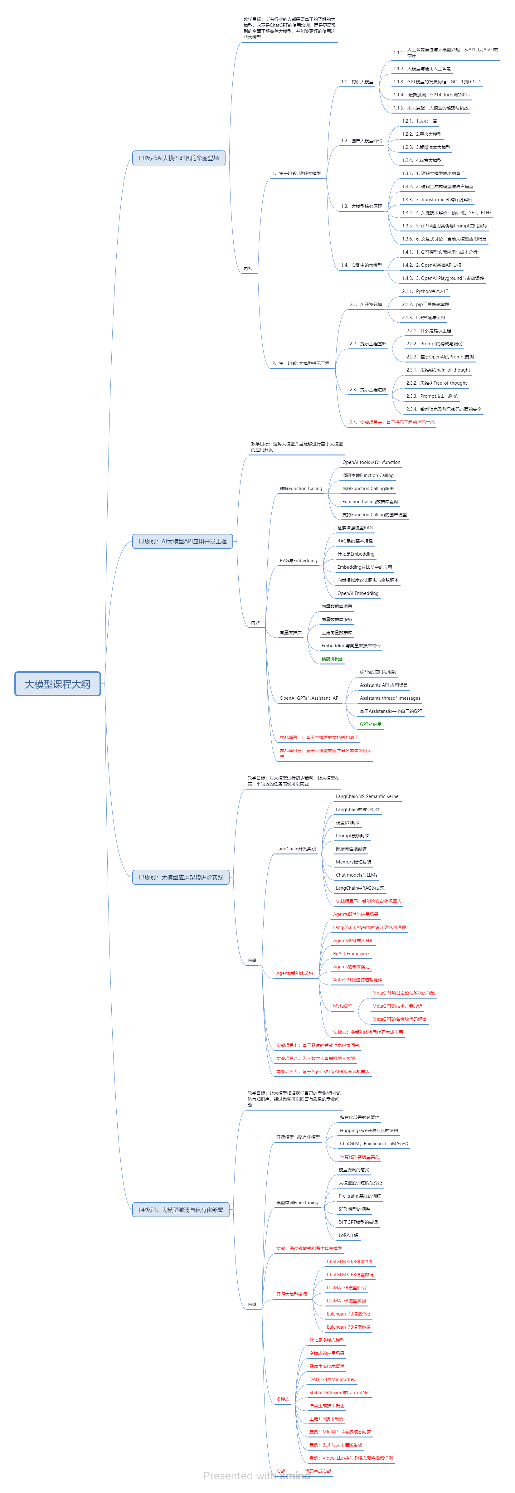 AI视频+绘图全栈实战课-更新，大模型微调+RAG+Agent开发，掌握核心技术月入2万,课程,视频,教程,第1张