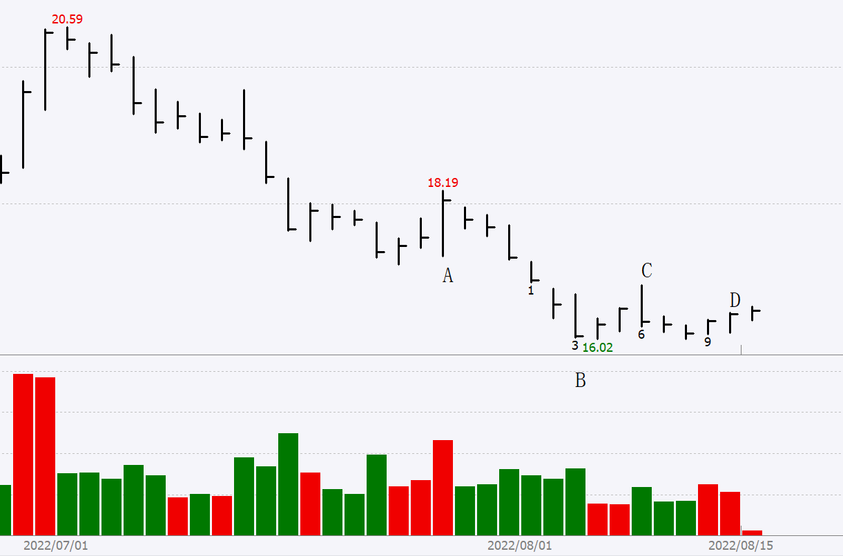 跟庄大王第七届威科夫量价跟庄培训班课程视频回放（包含PPT课件资料）,课程,视频,培训,第1张