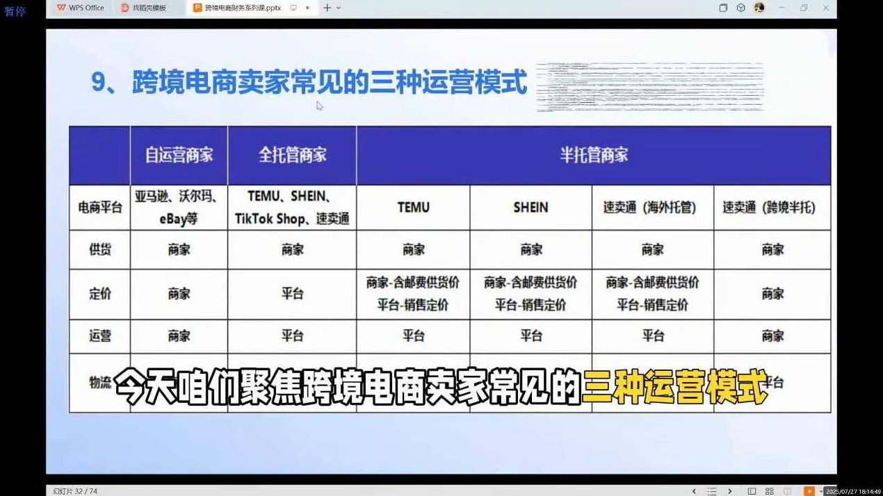 2025跨境电商财务实操指南,课程,指南,背景,第2张
