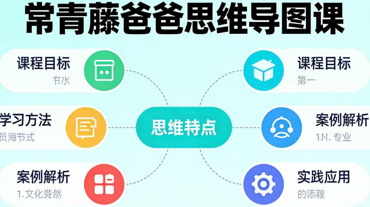 常青藤爸爸思维导图课,课程,故事,思维,第1张
