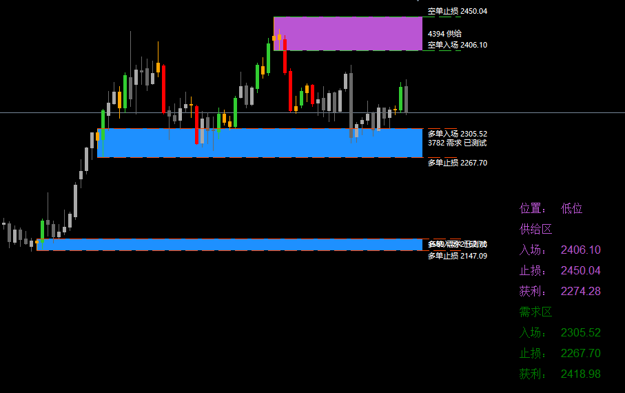 幻影交易2024 SMC交易策略 The Phantom Trading Strategy 39V,课程,策略,第1张