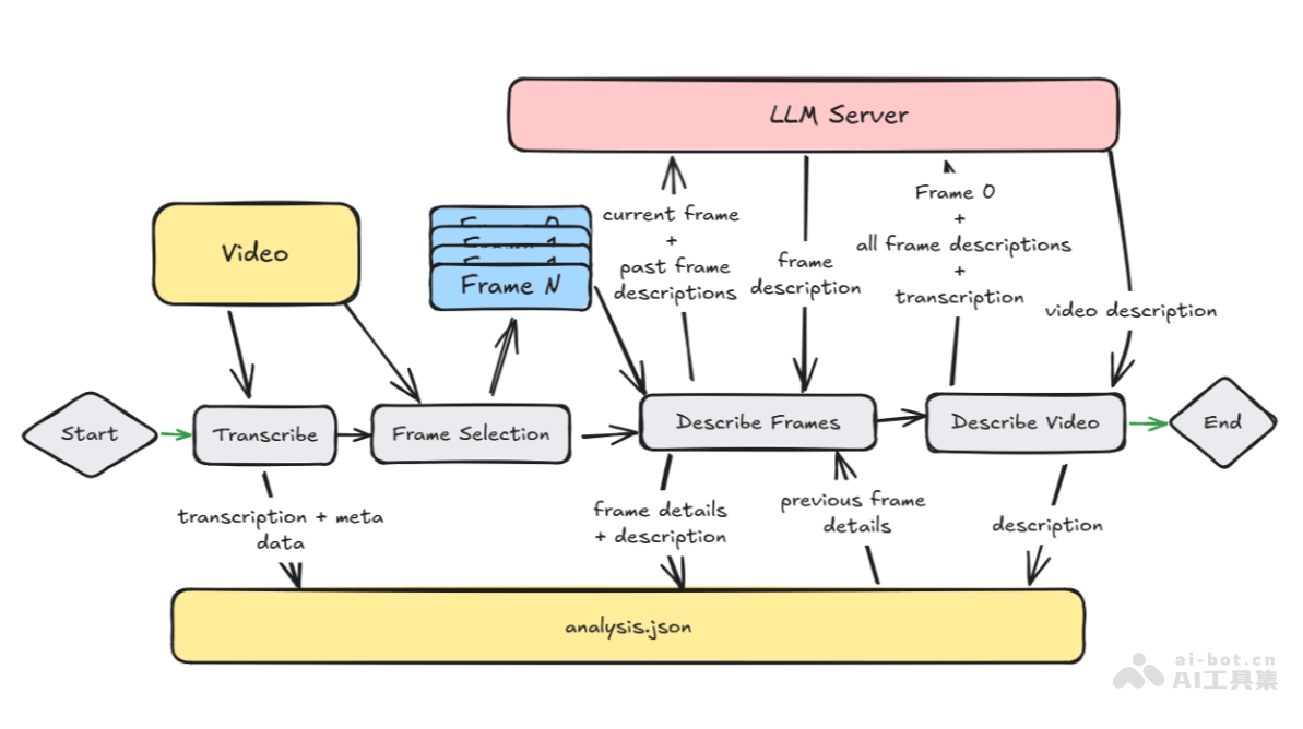 AI短篇+网文通关攻略，看懂就能賺稿费的AI短篇速成课，看完就上手的网文通关课,课程,基础,设计,第1张
