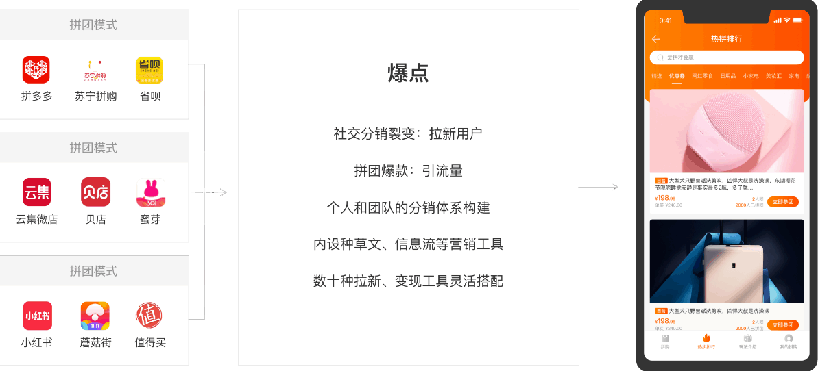 火烈鸟 仓位管理，胜率提高30%的技巧,课程,基础,掌握,第1张