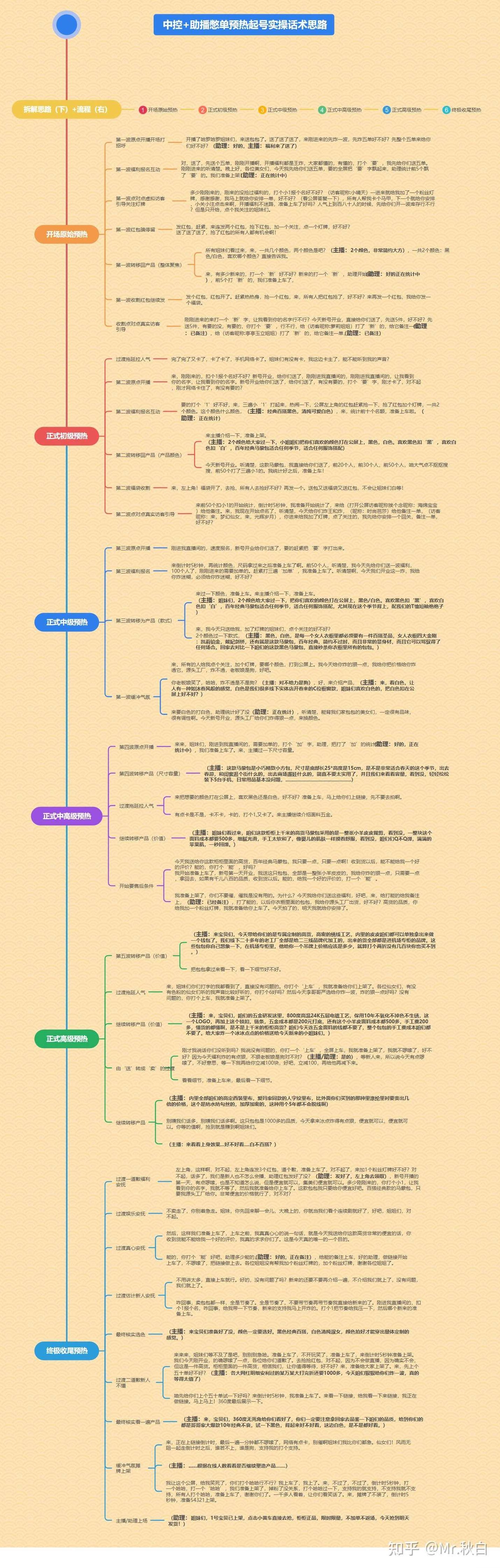 国学小白零基起号，实操当天见效，单账号日收益1k+，适合人群:宝妈、学生党、上班族【揭秘】,视频,揭秘,介绍,第1张