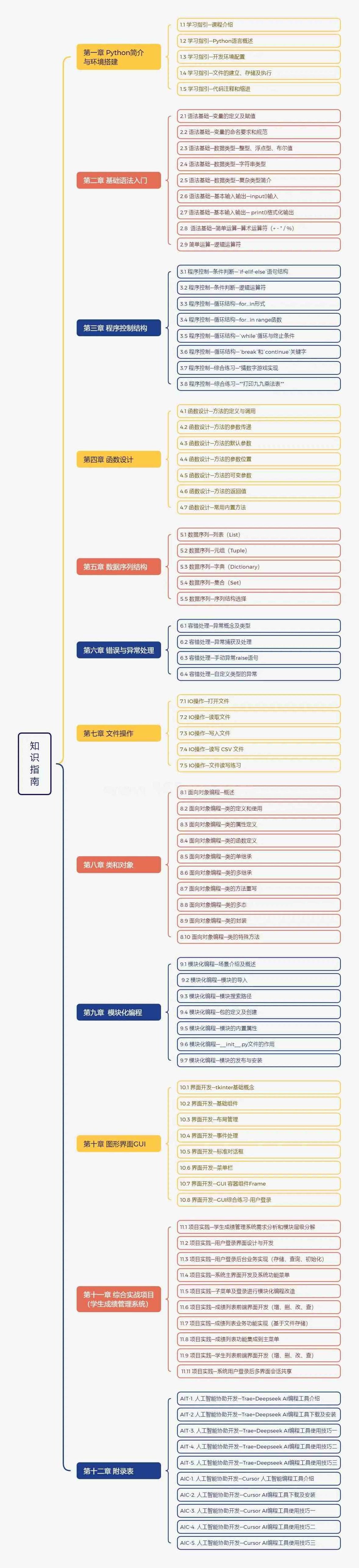 Python入门到实战2025（融合AI智能编程）,课程,基础,设计,第1张