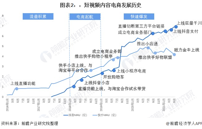 短视频全域商业模式，企业新媒体全域流量掘金，3域协同，共振破屏，短视频-直播-私域-地域,课程,视频,新媒体,第1张