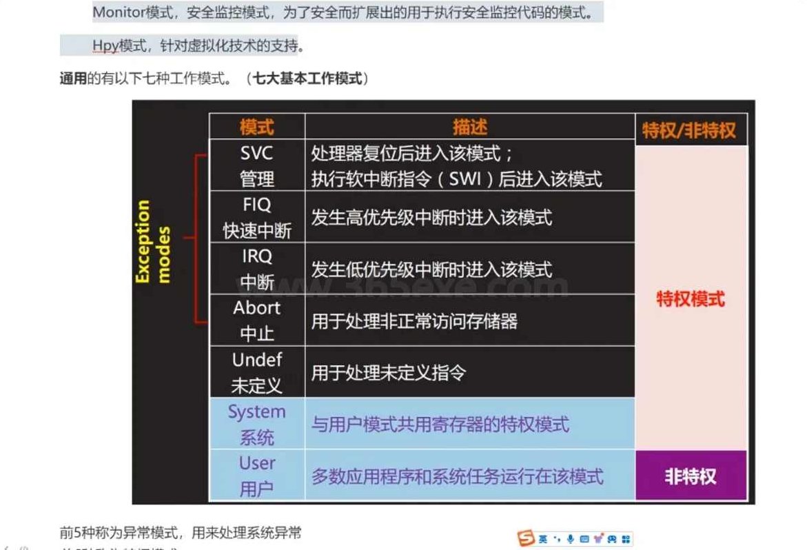ARM汇编程序设计掌握关键编程之旅技巧 全课程学习 网盘下载,课程,基础,设计,第1张
