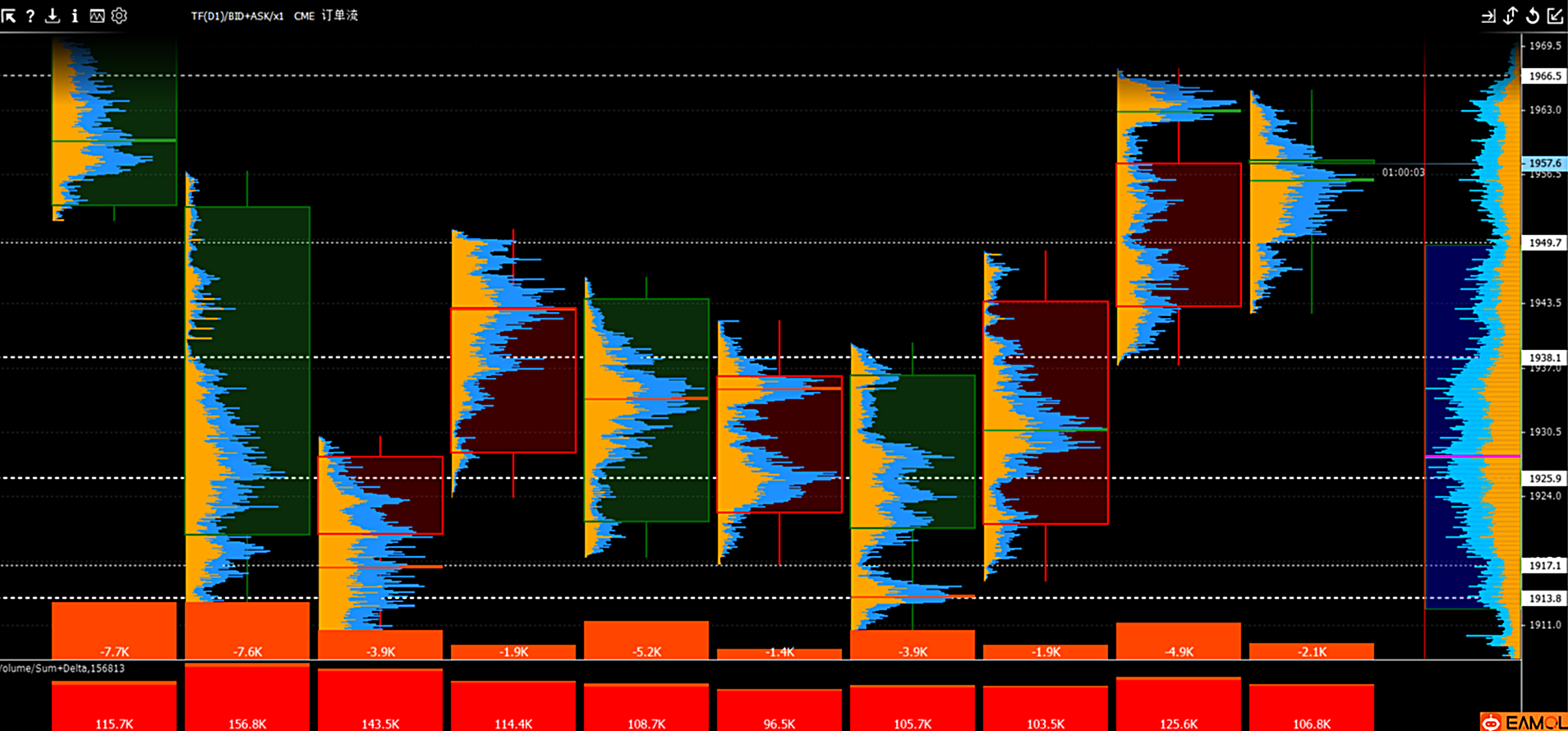 订单流课程-国外,订单流课程资料超透视大单挂单分析趋势识别 全课程学习 网盘下载,课程,资料,策略,第1张