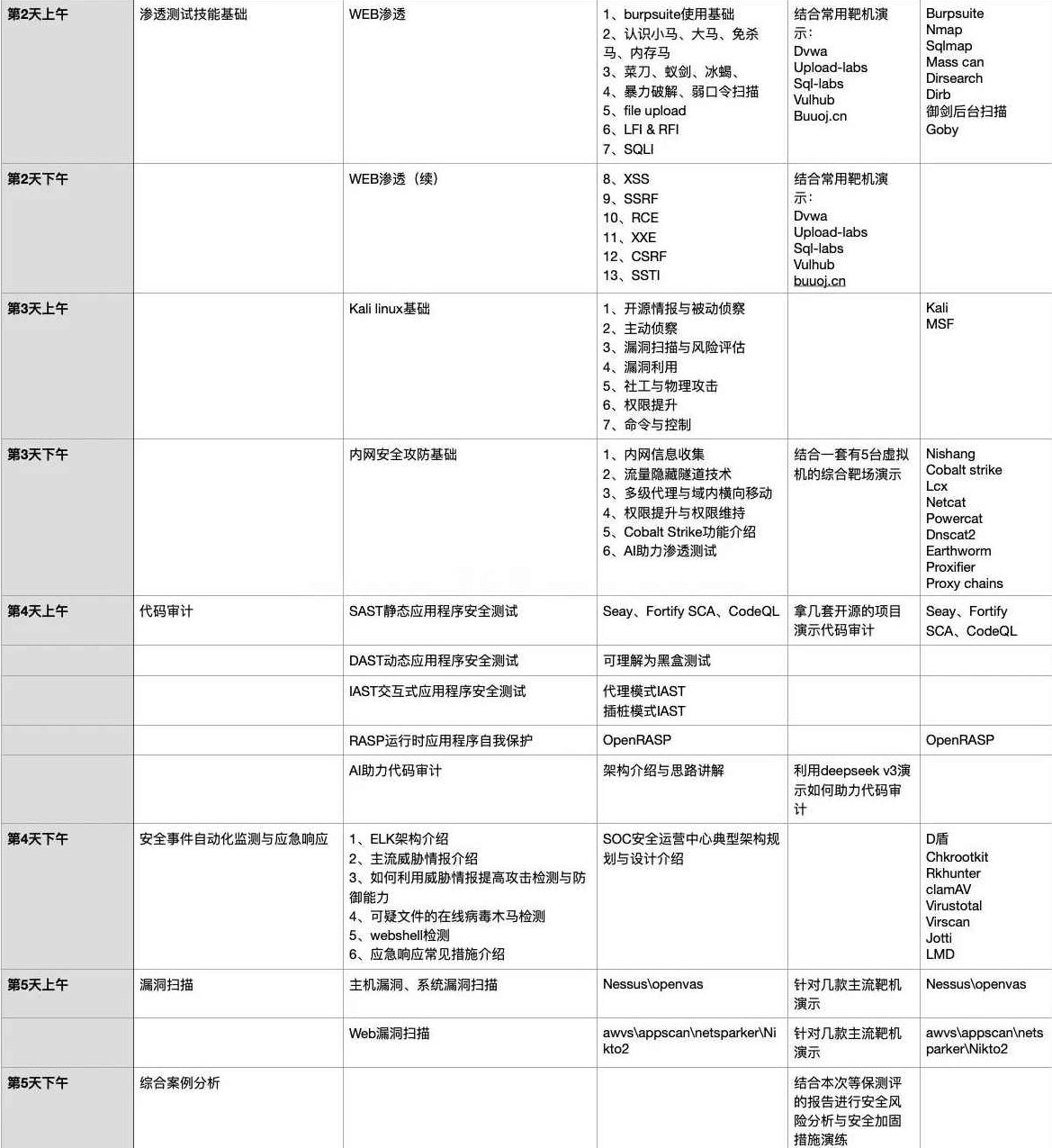 （网络攻防) 企业网络安全规划与实践,课程,教程,基础,第1张