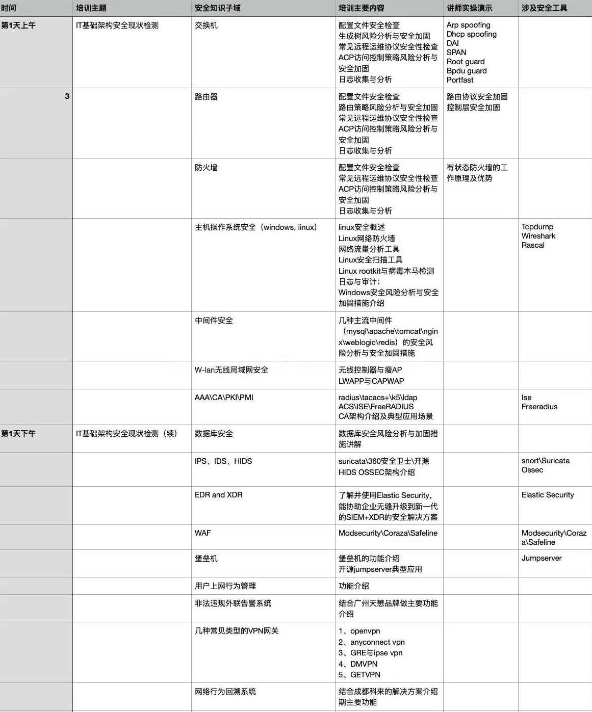 （网络攻防) 企业网络安全规划与实践,课程,教程,基础,第2张