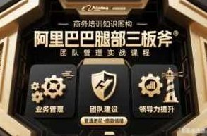 团队管理必学课程系列，阿里巴巴“腿部三板斧”,课程,故事,掌握,第1张