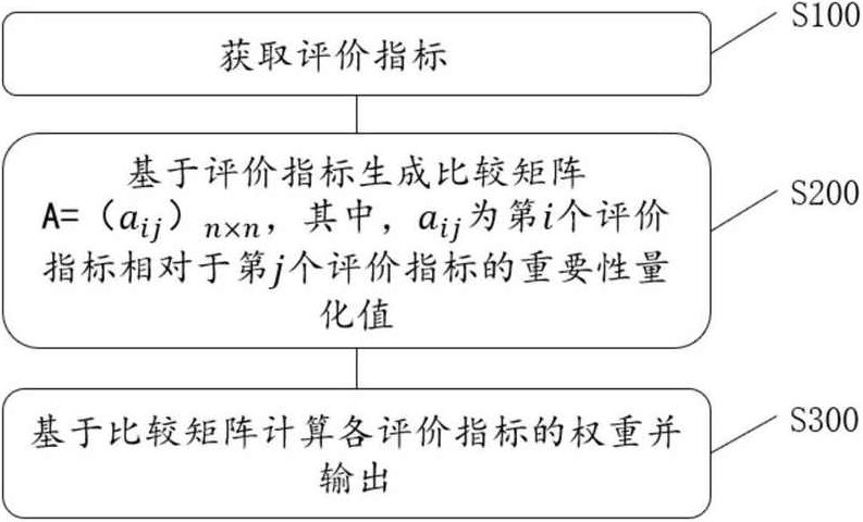 【老樊研究院】唯产品论研究院交易方法论系统课
