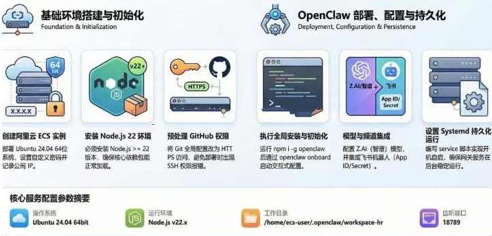 一步一步带你掌握OpenClaw案例云安装