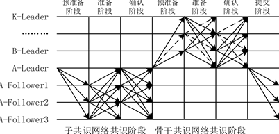 清波同学0基础到进阶达芬奇调色系统课