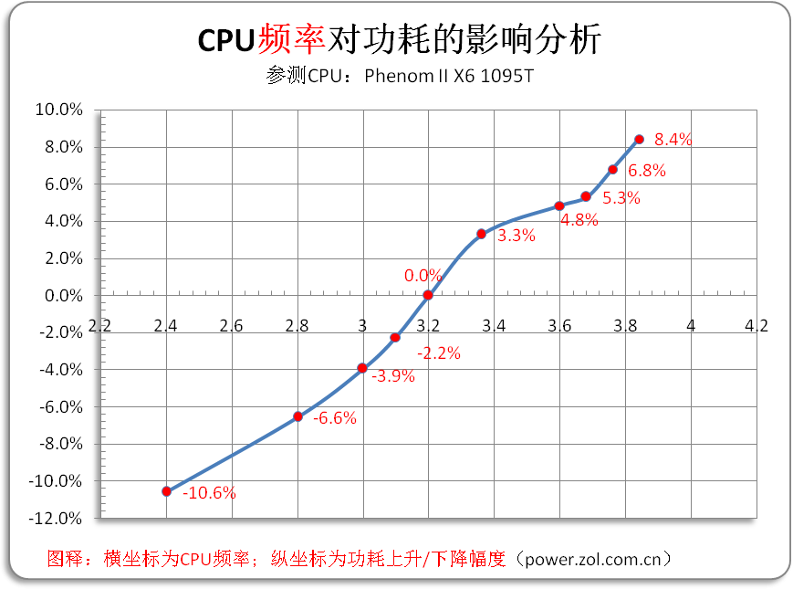 dinlab周少龙中文字体实验室