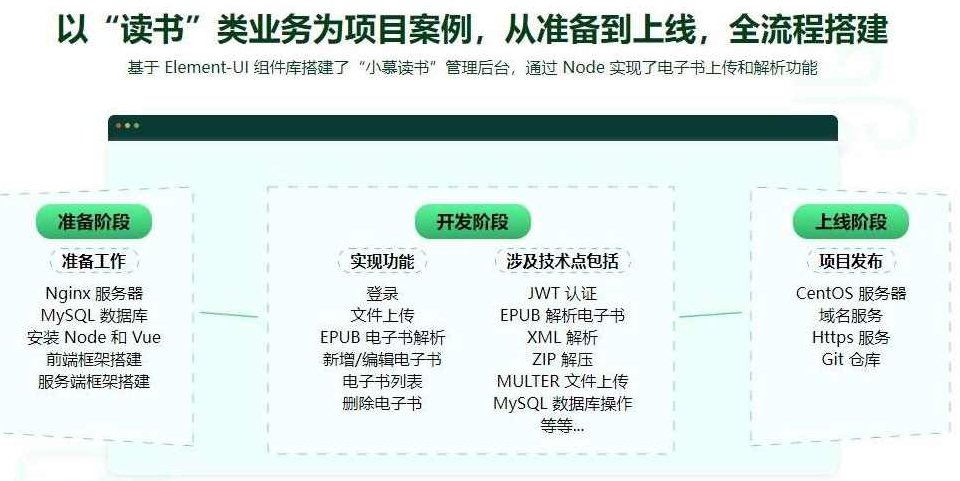 Vue Element＋Node.js开发企业通用管理后台系统