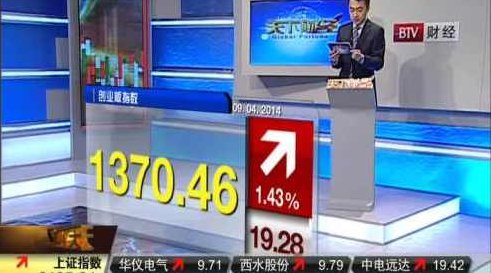 钱坤钱博士股票价值分析课+技术分析课